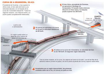 Primer accidente mortal en España en alta velocidad