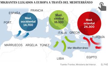 La UE detecta un menor control de los flujos migratorios en Marruecos