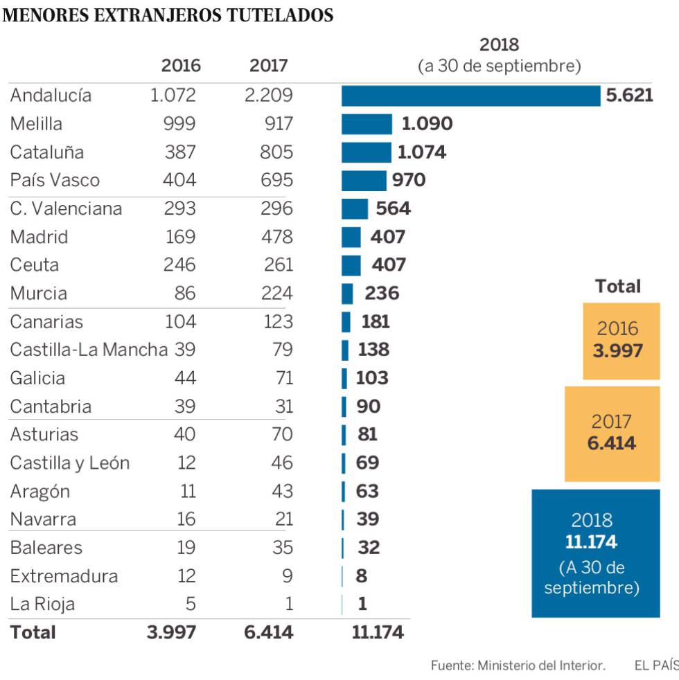 El prusés Catalufo - Página 17 1539760143_226535_1539770942_sumario_normal