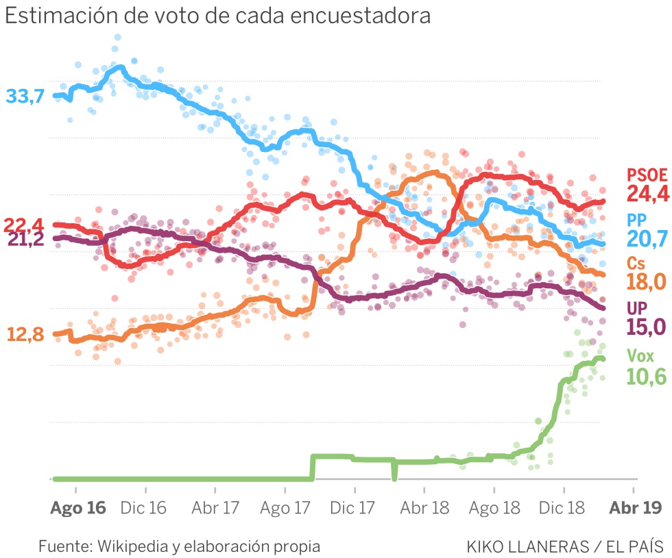 Elecciones generales 2019