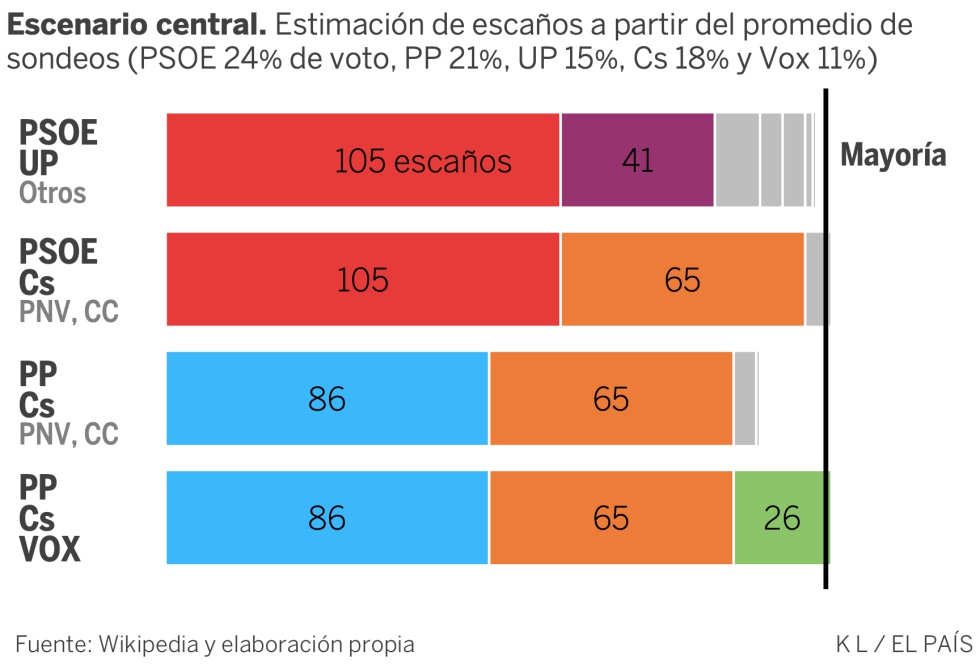 Unas elecciones más inciertas de lo que parece