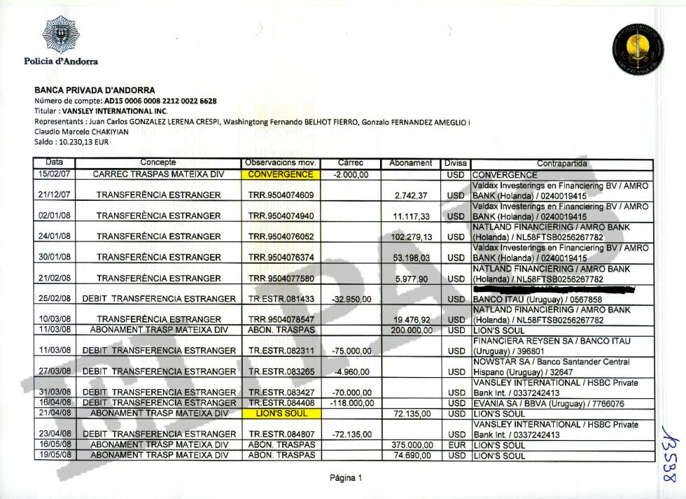 Movimientos de la sociedad Vansley International en la Banca Privada d'Andorra (BPA) donde figuró como representante el abogado uruguayo Fernando Belhot.