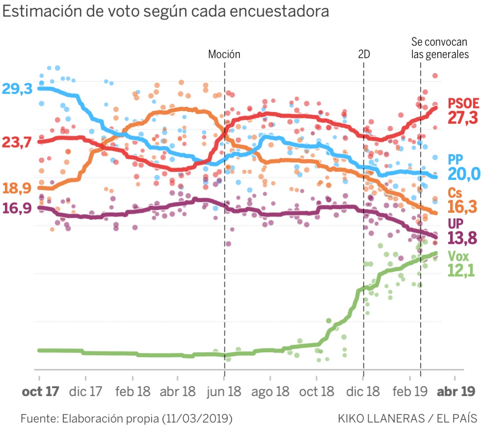 Elecciones Generales 2019