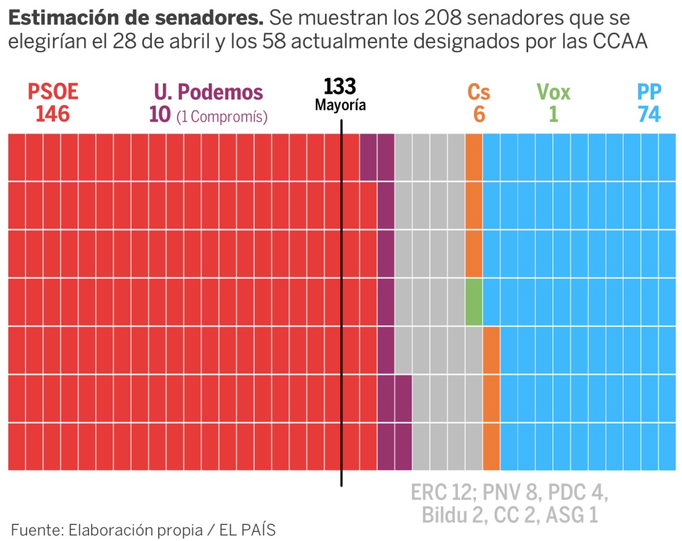 Encuestas elecciones 2019