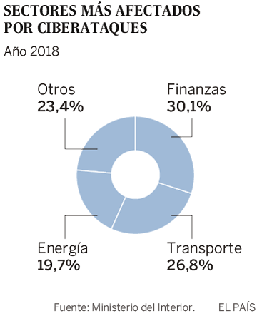 Una “potencia extranjera” atacó los ordenadores de Defensa