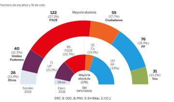 Sánchez: “El único proyecto cabal es el del PSOE, visto lo que dice la derecha”