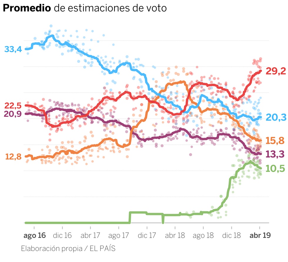 Haz clic para consultar el interactivo