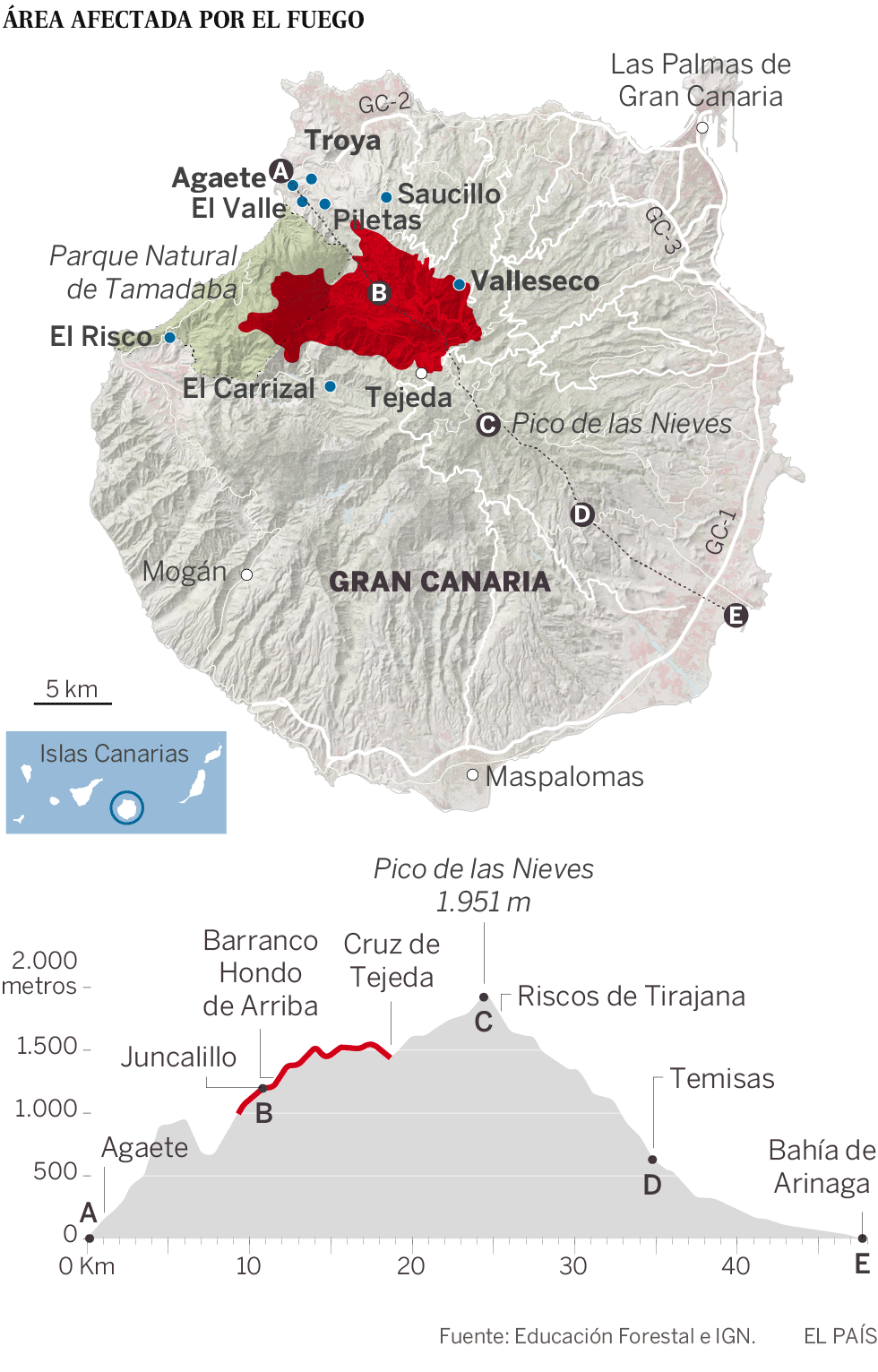 El incendio de Gran Canaria
obliga a evacuar a 9.000 personas