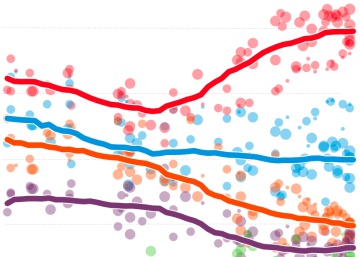 Las encuestas en escaños