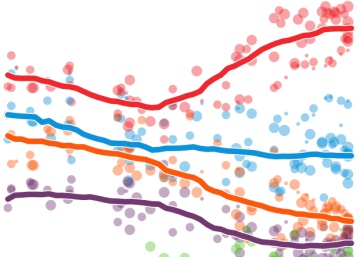 ¿Qué dicen las últimas encuestas? Así se traducen en escaños