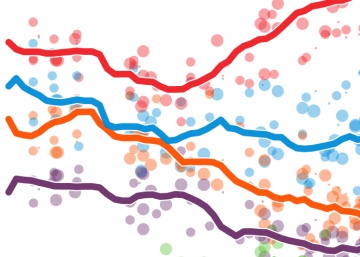Las primeras encuestas con Errejón