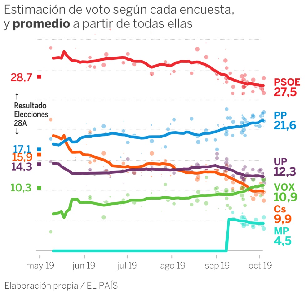 elecciones noviembre