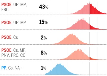 El auge de Vox