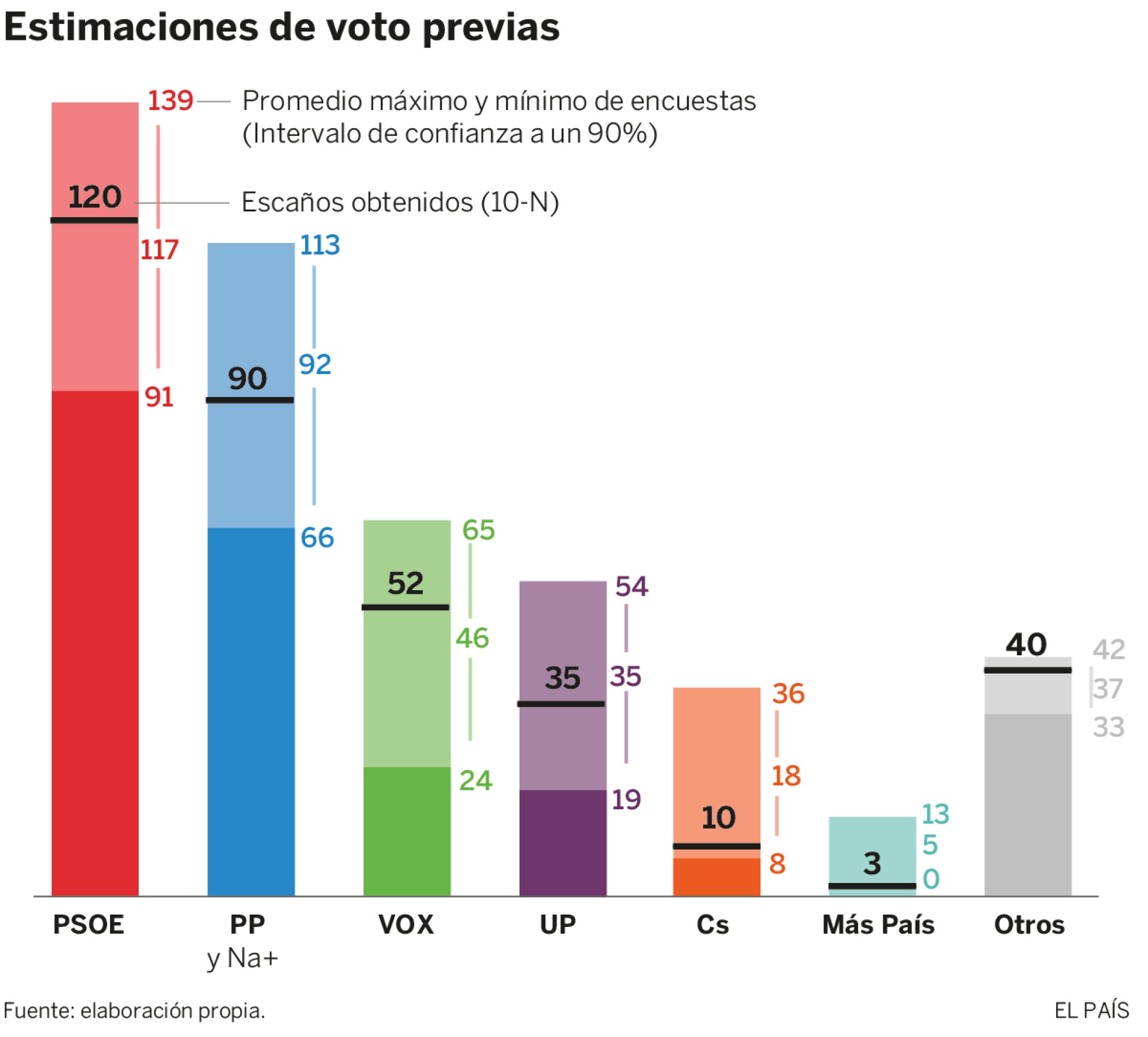 Elecciones Generales Seis Claves Del Resultado Electoral Que Los