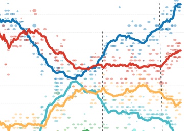 Así van las encuestas en Reino Unido: los conservadores de Boris Johnson son los favoritos