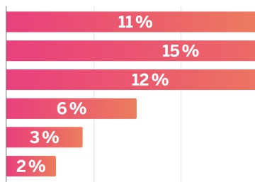 Cuántos españoles tienen Tinder