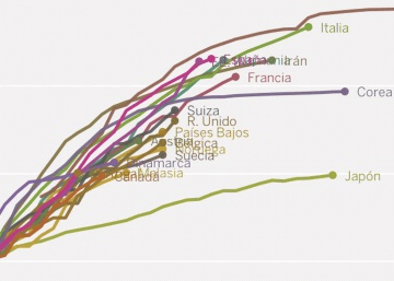 Los números del coronavirus: ¿Cuántos infectados hay realmente en España?