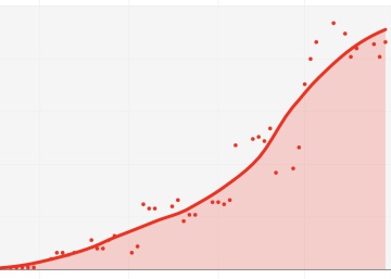 Se superan las 100 muertes al día y un debate sigue ausente: ¿cuántas son demasiadas?