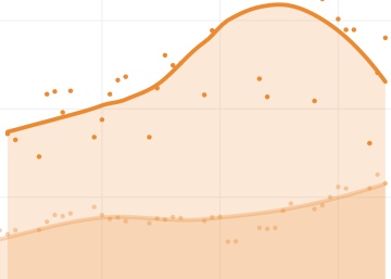 ¿Qué dicen realmente los datos de Madrid? Lo bueno y lo malo
