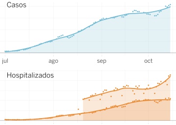 Ignoremos Madrid: ¿cuál es la situación del coronavirus en el resto de España?
