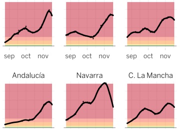 Así está la situación del coronavirus: la curva se dobla, pero apenas son buenas noticias