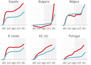El triste balance de un año de pandemia: España será uno de los países europeos con más muertes