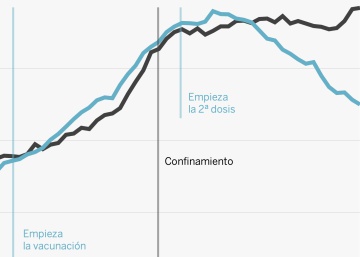 La magia de las vacunas empieza a notarse (en Israel)