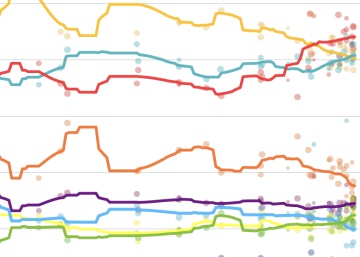 Las posibles sorpresas para las encuestas de Cataluña