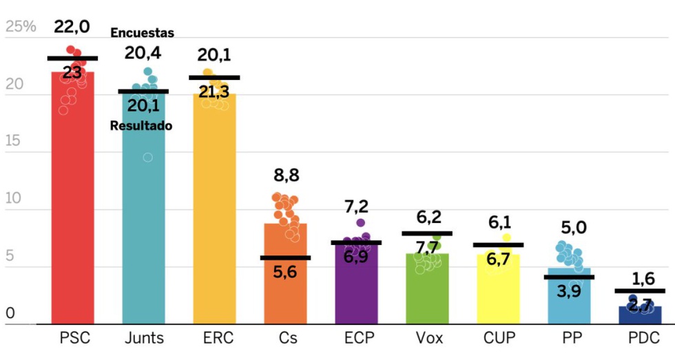 Asi Se Relacionan En Cataluna La Renta El Voto El Origen Y La Independencia Espana El Pais