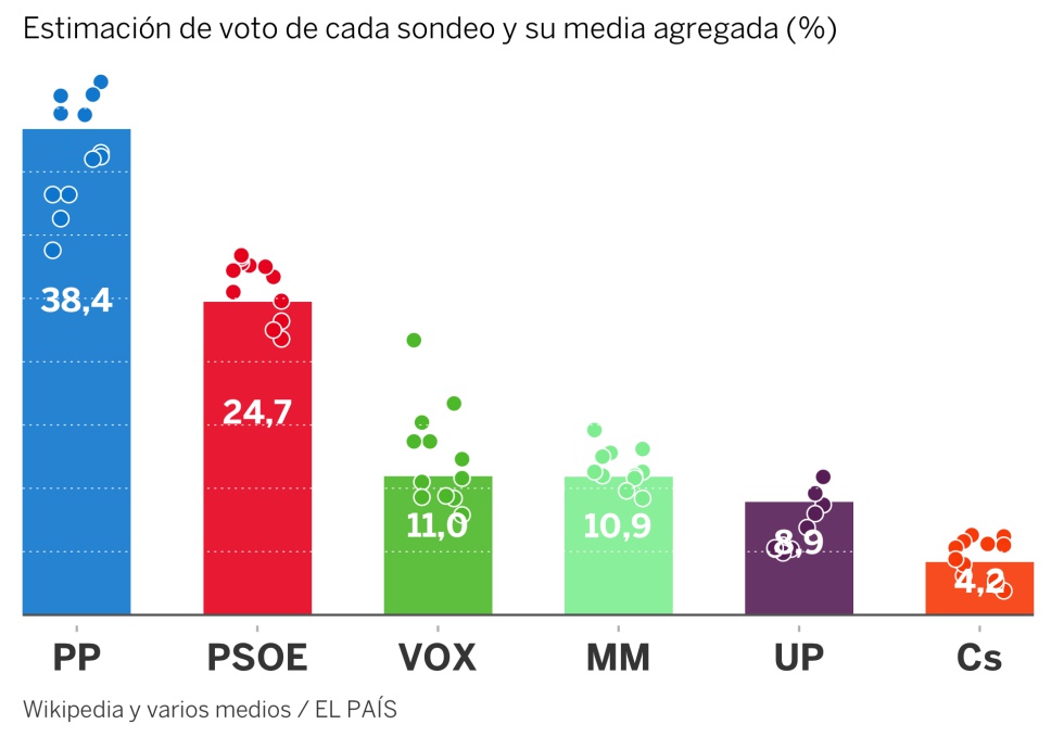 Datos de la semana: el repunte de casos, la nueva variante y las encuestas en Madrid