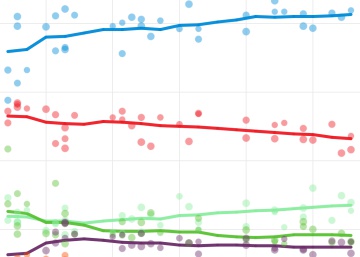 Datos de la semana: encuestas, vacunas y estadísticas de fútbol