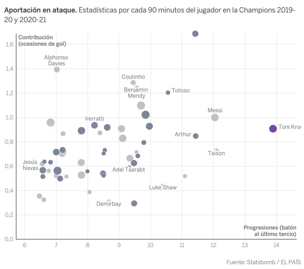 Datos de la semana: encuestas, vacunas y estadísticas de fútbol