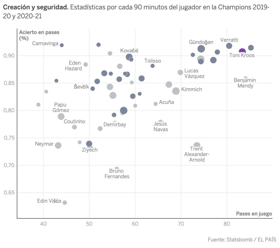 Datos de la semana: encuestas, vacunas y estadísticas de fútbol