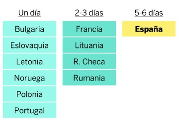 Las penúltimas encuestas: sin giros desde el viernes y a punto de prohibirse