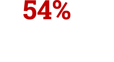 Un 54% 