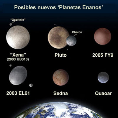 El Sistema Solar acoge a \'planetas\' y a \'planetas enanos\' | Sociedad ... El Sistema Solar acoge a \'planetas\' y a \'planetas enanos\' | Sociedad ...