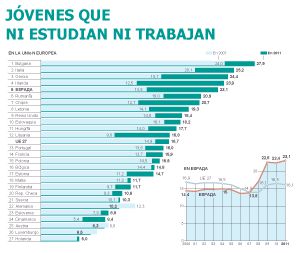 Fuente: Eurostat / EL PAÍS 