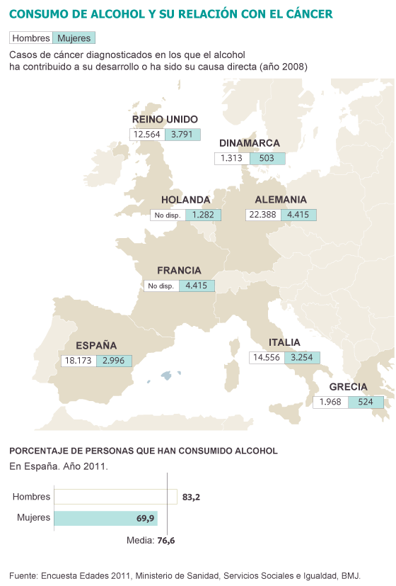 Disulfiram españa