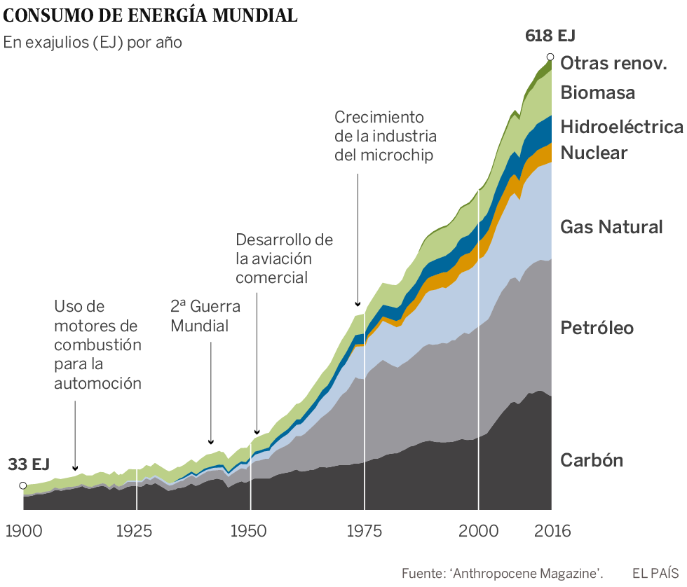 Los expertos de la ONU urgen a tomar medidas drásticas contra el cambio climático