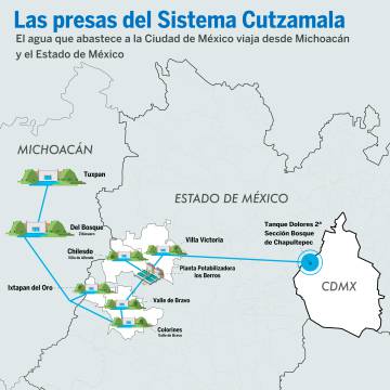 El sistema de presas que abastece a Ciudad de México.