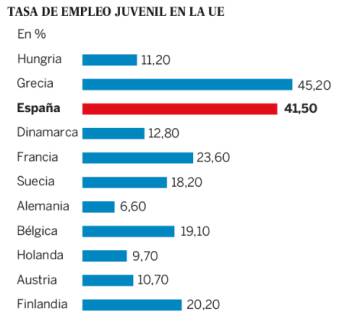 España necesitará en 2030 más empleados con estudios de FP que universitarios