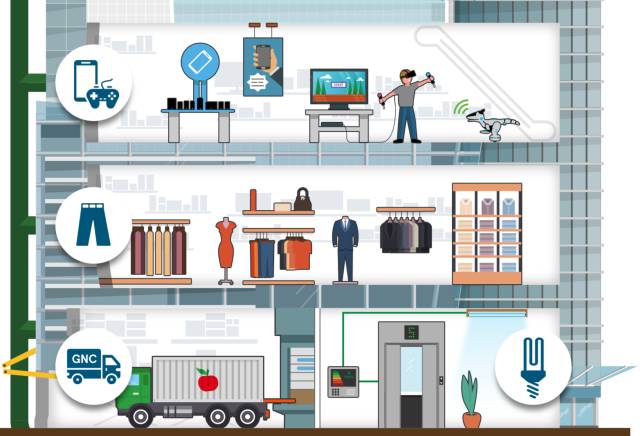 14 pasos para que un gran almacén sea sostenible, planta a planta