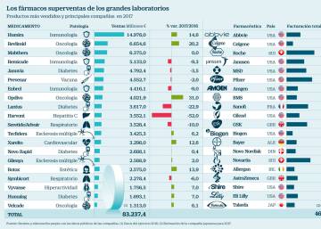lista de medicamentos de venta libre en colombia lista de medicamentos de venta libre en colombia
