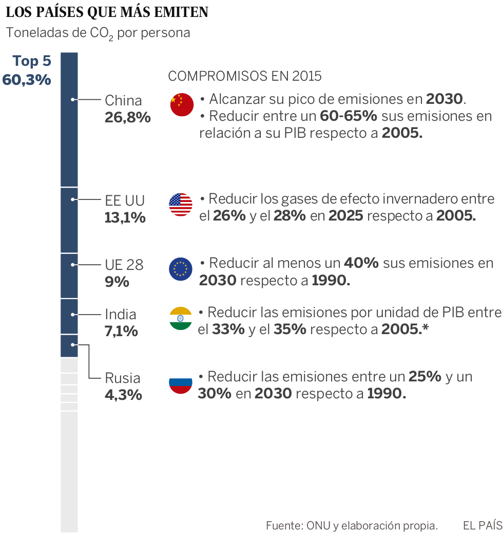 Se buscan líderes para el gran reto climático