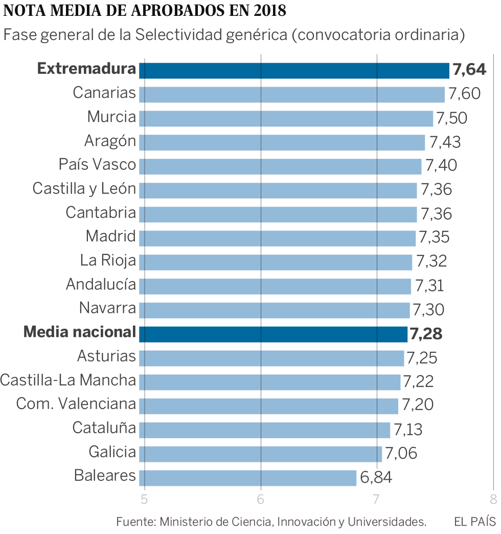 Una comisión revisará el contenido y la forma de corregir la selectividad