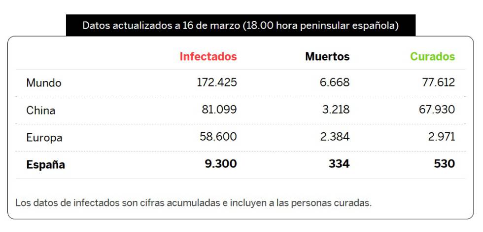🔒 Europa se cierra