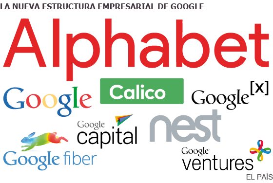 Image result for la nueva estructura empresarial de google