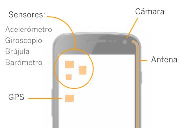 ¿Qué puede llegar a controlar una app en tu móvil?