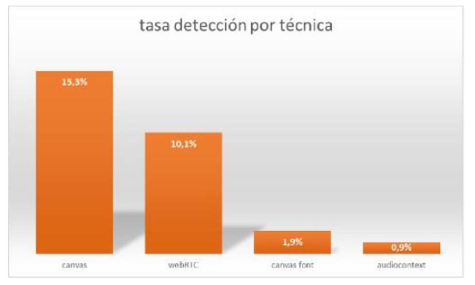 Nos siguen, aunque no queramos