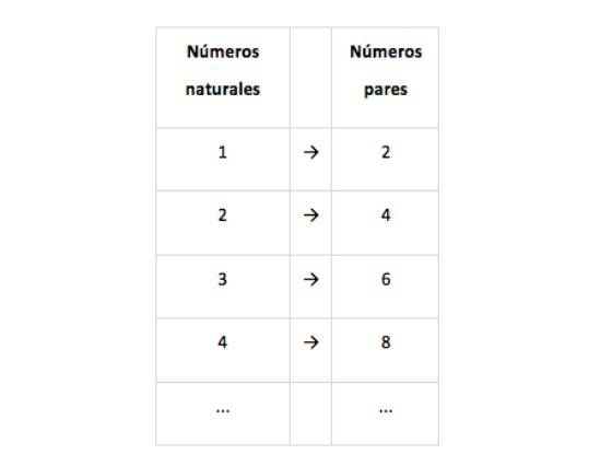 Los 9 hechos más controvertidos de las matemáticas